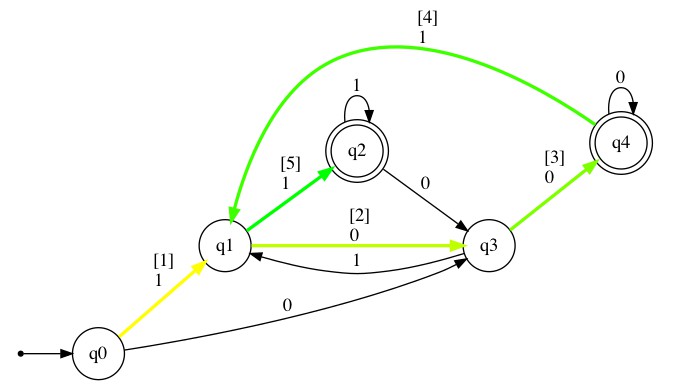 A Python 3 library built as a wrapper for the Automata library – Deep ...
