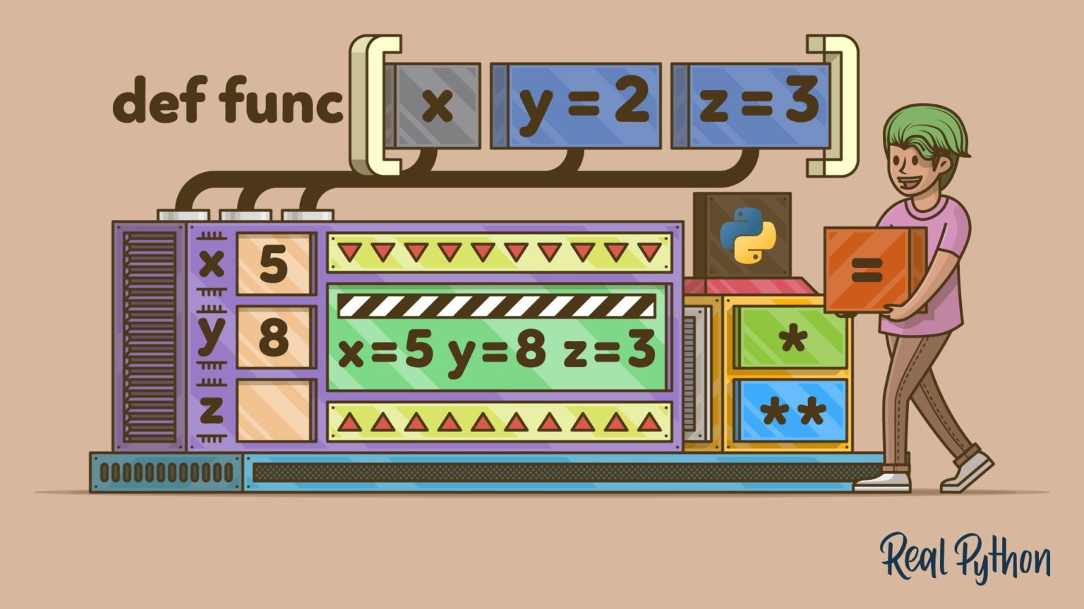 Using python optional arguments when defining functions deep learning 